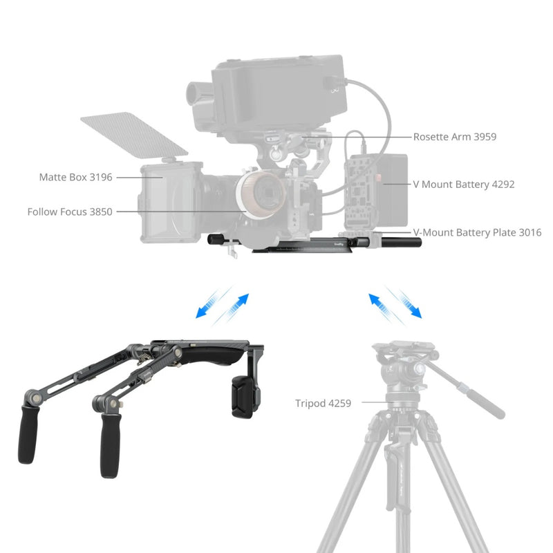 SmallRig 4181 HawkLock Shoulder Rig SR007 วัสดุแข็งแรงทนทาน