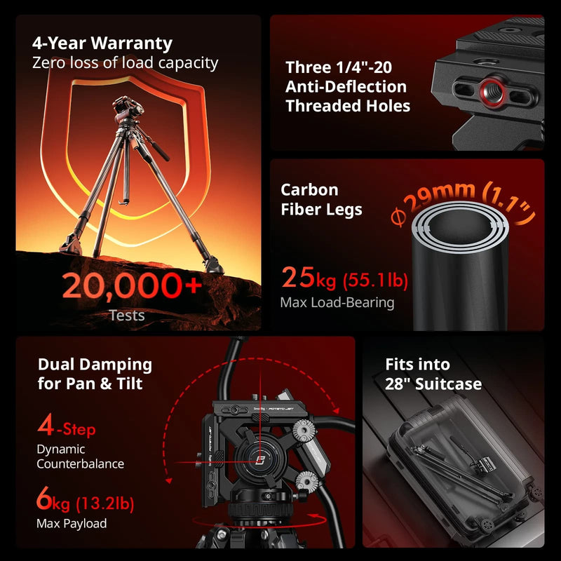 SmallRig 5755 x Potato Jet TRIBEX วัสดุแข็งแรงทนทาน