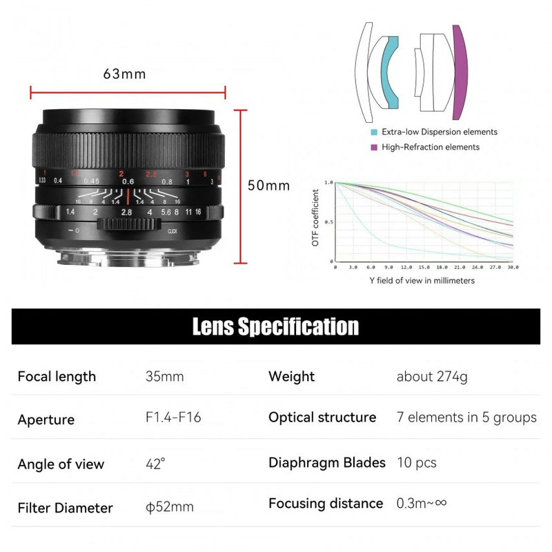 เลนส์ 35mm Canon RF Mount F1.4 Full Frame