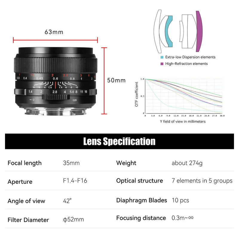 เลนส์แมนนวล 35mm F1.4 III Canon RF บอดี้โลหะสีเงิน