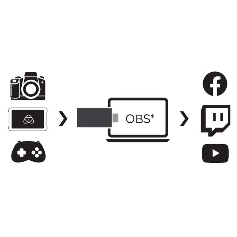 Atomos Connect 2 4K HDMI to USB Capture Adapter - image 4