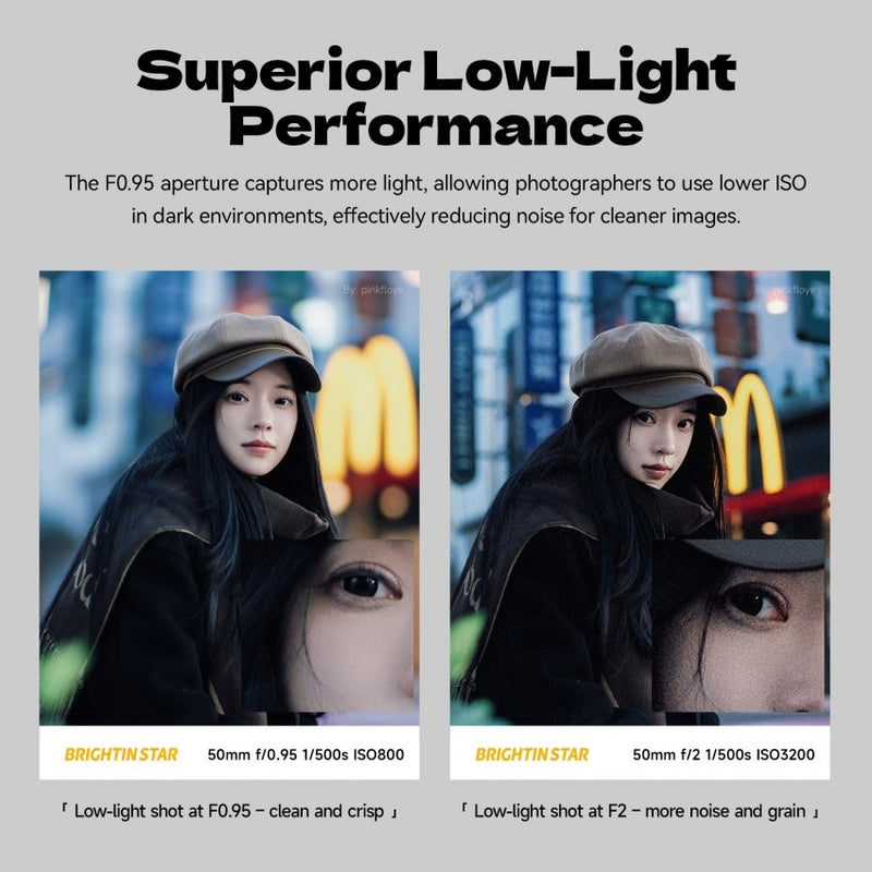เลนส์ 50mm Canon RF Mount Manual Mark II