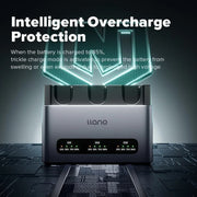 แท่นชาร์จแบตกล้อง LLANO