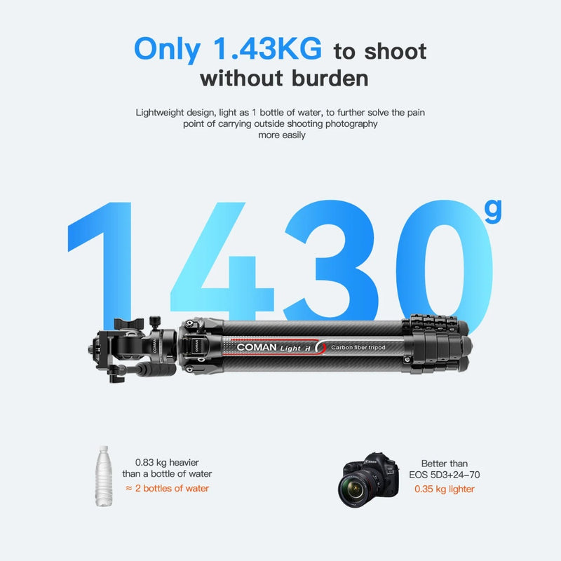 Coman Carbon Tripod ของแท้ประกันศูนย์ไทย