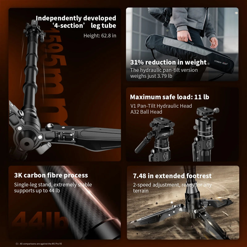 Coman M1 Mini Carbon Fiber One-Click Monopod จุดล็อกและปุ่มปรับ