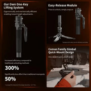 Coman Monopod ของแท้ประกันศูนย์ไทย