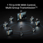 SDR Transmission 2 Expansion Plate 3-in-1 (SDI / HDMI / USB-C)