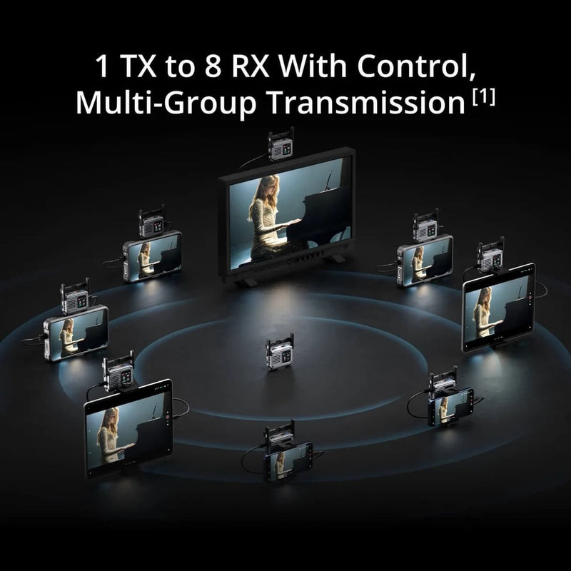 ชุดส่งสัญญาณวิดีโอไร้สาย SDR Transmission 2 Wireless Video DCI 4K/60fps 10-bit HDR