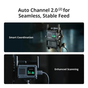 ชุดส่งสัญญาณวิดีโอไร้สาย SDR Transmission 2 Wireless Video ระยะส่งไกลสุด 4 กม