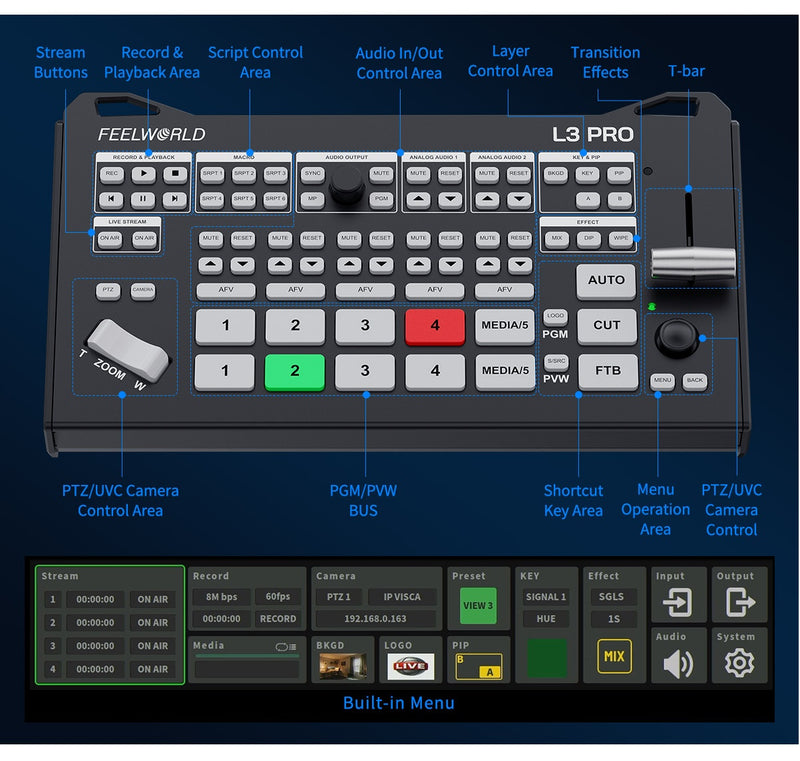 FEELWORLD L3 PRO SDI หน้าจอและปุ่มควบคุม
