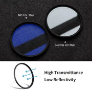 Nano-C UV Filter Slim Anti-reflective wi K&F ฟิลเตอร์