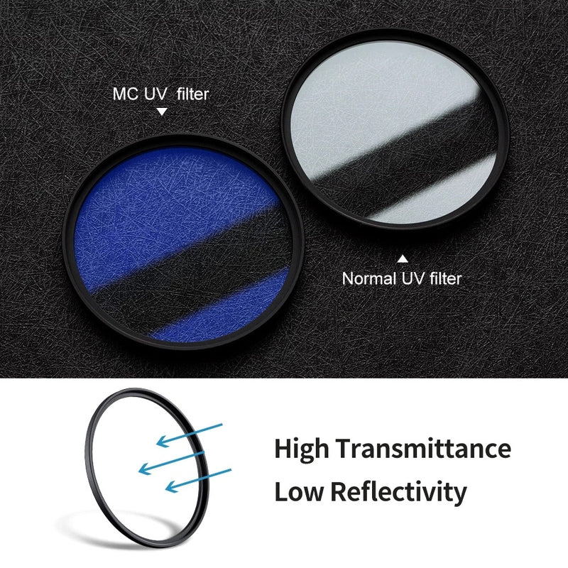 Nano-C UV Filter Slim Anti-reflective wi K&F ฟิลเตอร์