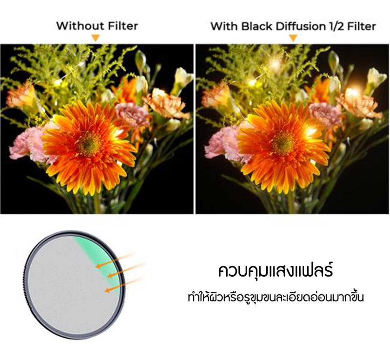 49-82mm Nano-X 1/2 Black Mist Filter K&F ฟิลเตอร์