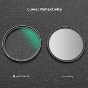K&F Lens Filter ฟิลเตอร์ คุณภาพสูง