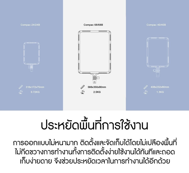 ไฟแผง Nanlite Compac 24B แสงนุ่มไม่ต้องใช้ Softbox