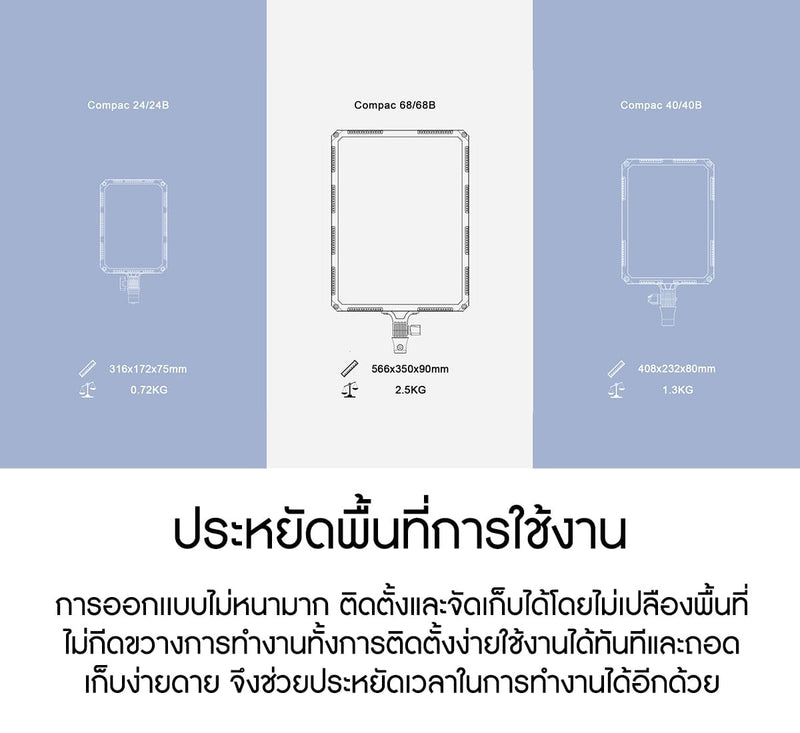 ไฟแผง Nanlite Compac 68B แสงนุ่มไม่ต้องใช้ Softbox
