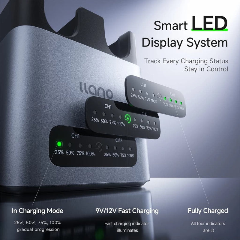 LLANO CM2-SE Dual Slot Camera Battery Charger