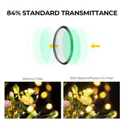 49-82mm Nano-X Magnetic 1/4 Black Mist D K&F ฟิลเตอร์