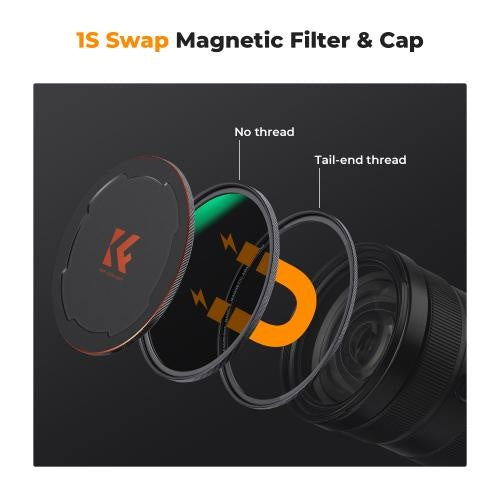 ฟิลเตอร์ K&F Nano-X CPL + ND8 + ND64 + Adapter Ring +