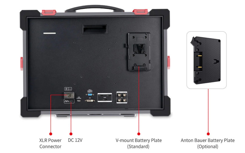 SEETEC P215 PRO-CO พอร์ต HDMI 2.0, 3G-SDI และ DVI ด้านหลัง