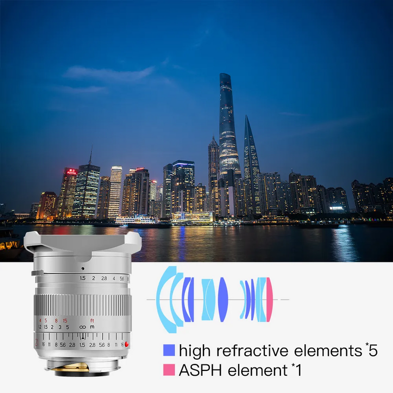TTArtisan 21mm F1.5 Ultra-Wide วงแหวนโฟกัสและรูรับแสง